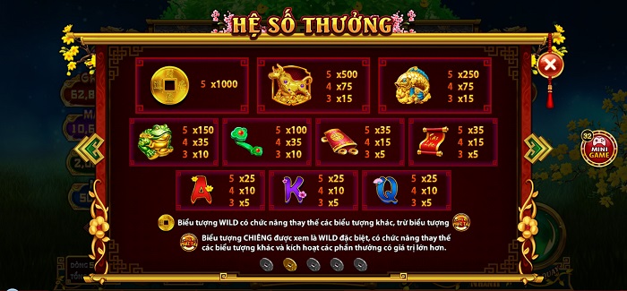 Giới thiệu và kinh nghiệm chơi Cung Hỷ Phát Tài cổng game Go88